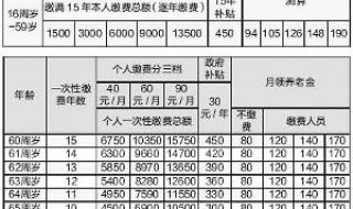 最新养老保险政策