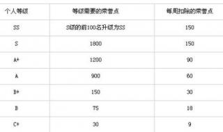 cf等级图标 cf等级图标
