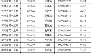 重庆市公务员局 重庆市公务员局
