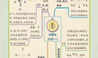 三年级下册数学辅导 三年级下册数学辅导