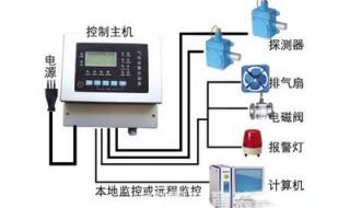 可燃气体报警控制器