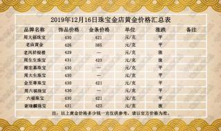 金价现在多少钱一克