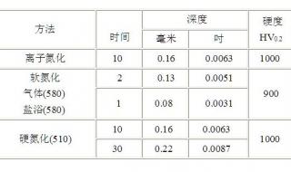 8418模具钢 8418模具钢