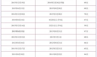 六级成绩什么时候公布